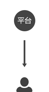 自營(yíng)多用戶商城系統(tǒng)